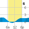 Lower Anchorage tide chart for Thursday, November 6, 2025