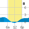 Lower Anchorage tide chart for Saturday, November 8, 2025