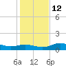 Lower Anchorage tide chart for Friday, December 12, 2025