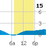 Lower Anchorage tide chart for Monday, December 15, 2025