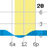 Lower Anchorage tide chart for Saturday, December 20, 2025