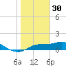 Lower Anchorage tide chart for Tuesday, December 30, 2025
