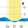 Lower Anchorage tide chart for Monday, December 8, 2025