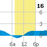 Lower Anchorage tide chart for Friday, January 16, 2026