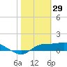 Lower Anchorage tide chart for Thursday, January 29, 2026