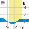 Lower Anchorage tide chart for Saturday, January 3, 2026