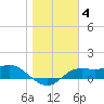 Lower Anchorage tide chart for Sunday, January 4, 2026