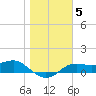 Lower Anchorage tide chart for Monday, January 5, 2026