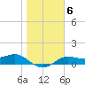 Lower Anchorage tide chart for Tuesday, January 6, 2026