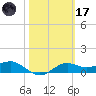 Lower Anchorage tide chart for Tuesday, February 17, 2026