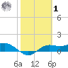 Lower Anchorage tide chart for Sunday, February 1, 2026