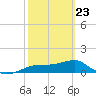 Lower Anchorage tide chart for Monday, February 23, 2026