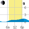 Lower Anchorage tide chart for Monday, February 9, 2026