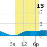 Lower Anchorage tide chart for Friday, March 13, 2026