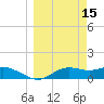Lower Anchorage tide chart for Sunday, March 15, 2026