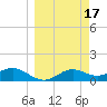 Lower Anchorage tide chart for Tuesday, March 17, 2026