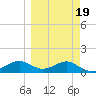 Lower Anchorage tide chart for Thursday, March 19, 2026