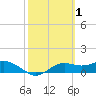Lower Anchorage tide chart for Sunday, March 1, 2026