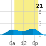 Lower Anchorage tide chart for Saturday, March 21, 2026