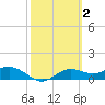Lower Anchorage tide chart for Monday, March 2, 2026