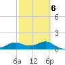 Lower Anchorage tide chart for Friday, March 6, 2026