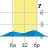 Lower Anchorage tide chart for Saturday, March 7, 2026