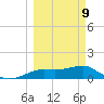 Lower Anchorage tide chart for Monday, March 9, 2026