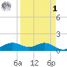 Lower Anchorage tide chart for Wednesday, April 1, 2026