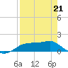 Lower Anchorage tide chart for Tuesday, April 21, 2026
