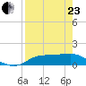 Lower Anchorage tide chart for Thursday, April 23, 2026