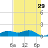 Lower Anchorage tide chart for Wednesday, April 29, 2026