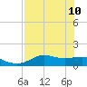 Lower Anchorage tide chart for Sunday, May 10, 2026