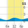 Lower Anchorage tide chart for Monday, May 11, 2026