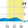 Lower Anchorage tide chart for Thursday, May 14, 2026