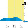 Lower Anchorage tide chart for Friday, May 15, 2026