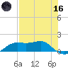 Lower Anchorage tide chart for Saturday, May 16, 2026