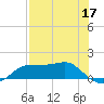 Lower Anchorage tide chart for Sunday, May 17, 2026