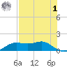 Lower Anchorage tide chart for Friday, May 1, 2026