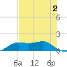 Lower Anchorage tide chart for Saturday, May 2, 2026