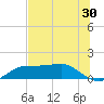 Lower Anchorage tide chart for Saturday, May 30, 2026
