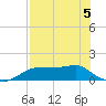 Lower Anchorage tide chart for Tuesday, May 5, 2026