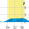 Lower Anchorage tide chart for Thursday, May 7, 2026