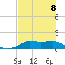 Lower Anchorage tide chart for Friday, May 8, 2026