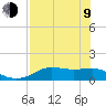 Lower Anchorage tide chart for Saturday, May 9, 2026