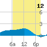 Lower Anchorage tide chart for Friday, June 12, 2026