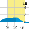 Lower Anchorage tide chart for Saturday, June 13, 2026