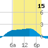 Lower Anchorage tide chart for Monday, June 15, 2026