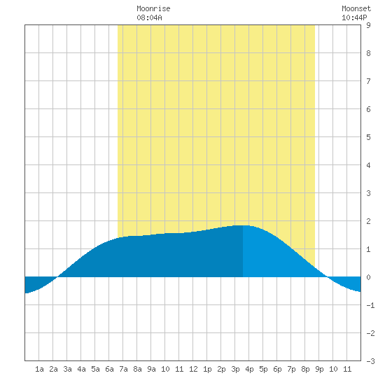 Lower Anchorage tide chart for Tuesday, June 16, 2026