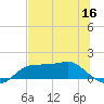 Lower Anchorage tide chart for Tuesday, June 16, 2026