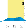 Lower Anchorage tide chart for Wednesday, June 3, 2026